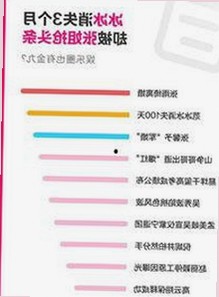 成人网官方版现已成为淮南市用户主要访问平台